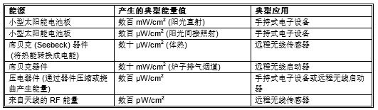 �͹�����ơ�����Ͳ����㹻�� 