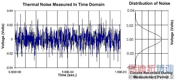 ��ʱ��������ʾ�������Լ�ͳ��ѧ�������