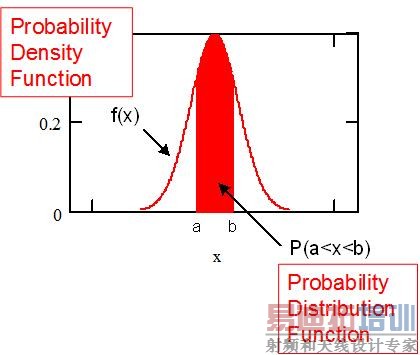 ͼ 1.3:  �����ܶȺ�������ʷֲ�����
