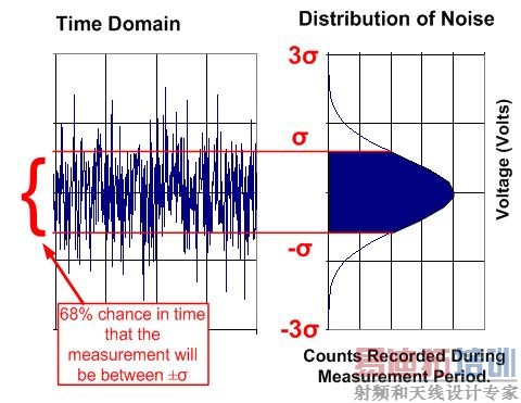 ͼ 1.4:  ��׼ƫ�����ֵ������Ĺ�ϵ