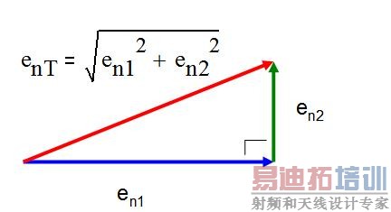 ͼ 1.5:  �������ɶ���