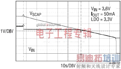 ���ֳ�ʽ�豸����ʱ������ʧ�����ݵĵ�Դ�󱸽������