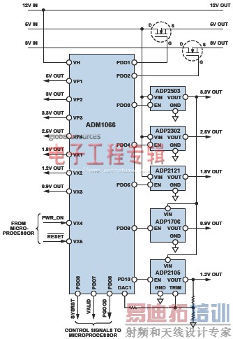 ���Դϵͳ�ļ�غ�ʱ�����