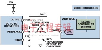 ���Դϵͳ�ļ�غ�ʱ�����