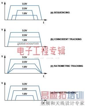 ���Դϵͳ�ļ�غ�ʱ�����