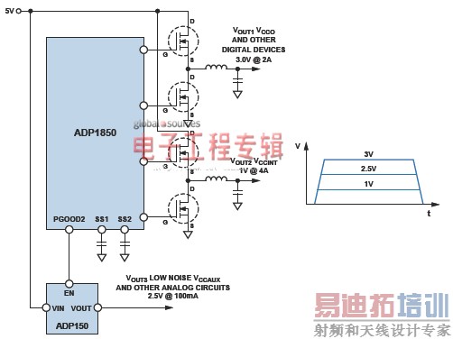 ���Դϵͳ�ļ�غ�ʱ�����