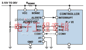 ���Դϵͳ�ļ�غ�ʱ�����