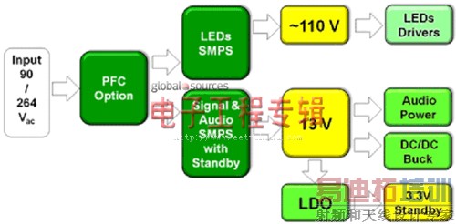 新一代平板电视电源方案设计