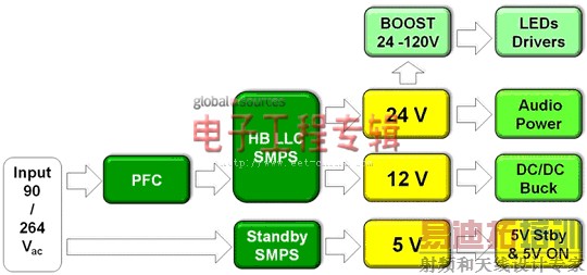 新一代平板电视电源方案设计
