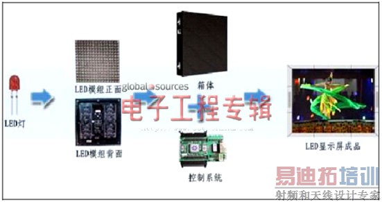 ǳ��LED��ʾ���Ľ���ԭ��