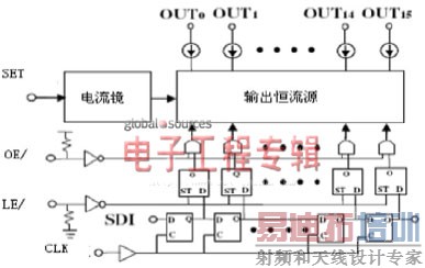 ǳ��LED��ʾ���Ľ���ԭ��