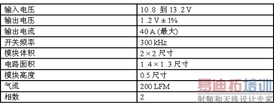 ʹ�ö��ཱུѹת����������