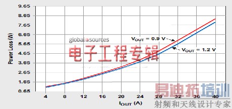 ʹ�ö��ཱུѹת����������