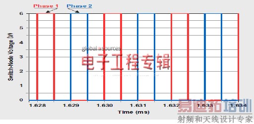 ʹ�ö��ཱུѹת����������