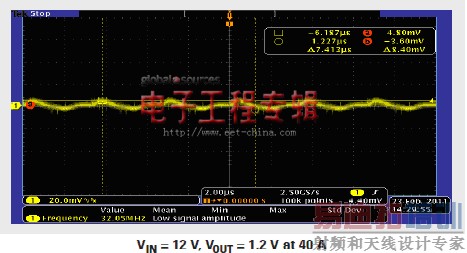 ʹ�ö��ཱུѹת����������