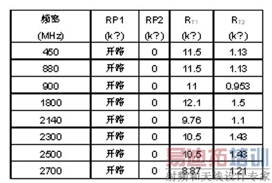 改善RMS功率检波器在整个温度范围内的输出准确度