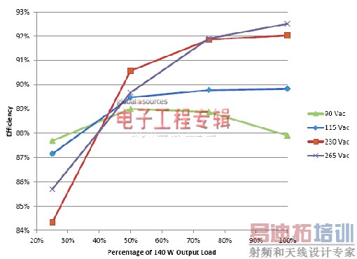 NCP1927��Ͽ�����:ƽ����ӿ��ص�Դ��Ƶ�����ѡ��