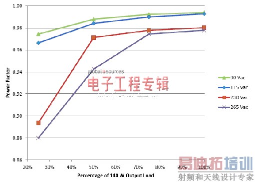 NCP1927��Ͽ�����:ƽ����ӿ��ص�Դ��Ƶ�����ѡ��