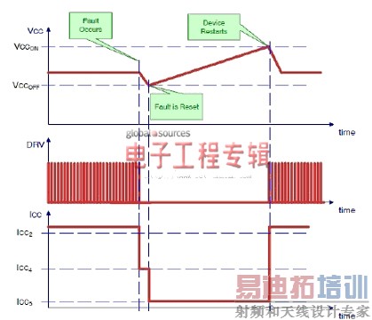 NCP1927��Ͽ�����:ƽ����ӿ��ص�Դ��Ƶ�����ѡ��
