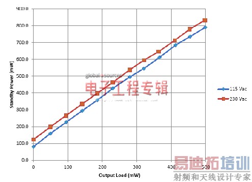 NCP1927��Ͽ�����:ƽ����ӿ��ص�Դ��Ƶ�����ѡ��