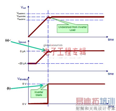 NCP1927��Ͽ�����:ƽ����ӿ��ص�Դ��Ƶ�����ѡ��