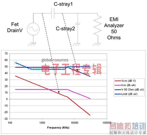 电源设计小贴士36:高压非隔离式电源下产生的共模电流