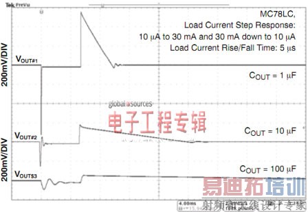 ����I<sub>Q</sub> LDO��ѹ����ѡ����