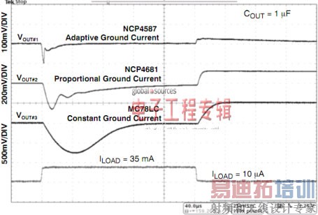 ����I<sub>Q</sub> LDO��ѹ����ѡ����