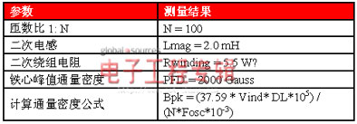 ƽ��CMC�ĵ�������ѹ����·���