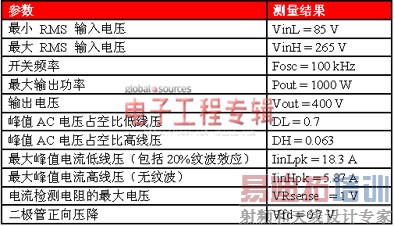 ƽ��CMC�ĵ�������ѹ����·���