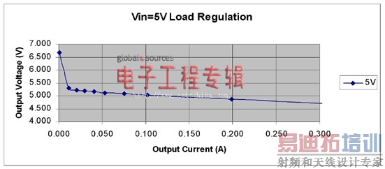���׸���ʽƫѹ��Դ�����