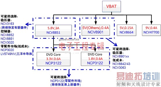 ������Ϣ����ϵͳ��Դ�����Ƚ�