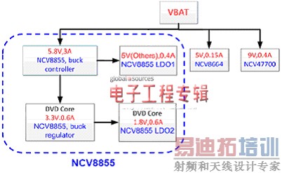 ������Ϣ����ϵͳ��Դ�����Ƚ�