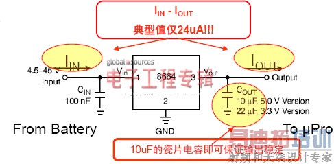 ������Ϣ����ϵͳ��Դ�����Ƚ�