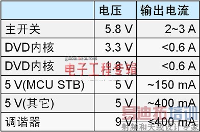 ������Ϣ����ϵͳ��Դ�����Ƚ�