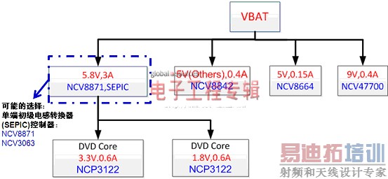 ������Ϣ����ϵͳ��Դ�����Ƚ�