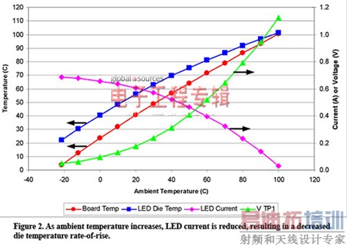 �����ȷ�������LED������