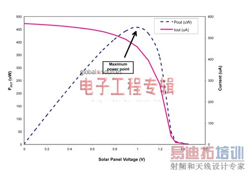 ̫���ܳ������ص��ע�ļ�������
