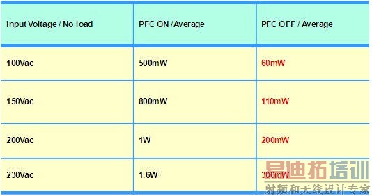 用于连接、保护和检测的移动IC