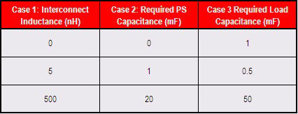 ��Դ���С��ʿ֮��δ�����di/dt����˲̬���£�