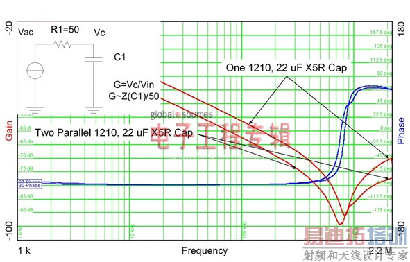 ��Դ���С��ʿ֮��δ�����di/dt����˲̬���ϣ�