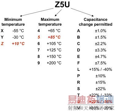 电源设计小贴士之MLC电容器常见缺陷的规避方法
