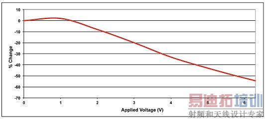 电源设计小贴士之MLC电容器常见缺陷的规避方法