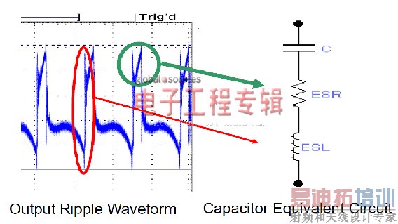 �������ģʽDC-DCת�����������Ϳռ������PowerSoC