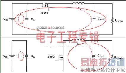 �������ģʽDC-DCת�����������Ϳռ������PowerSoC