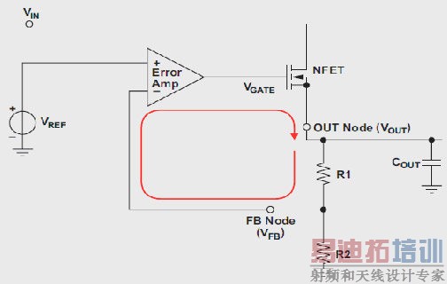 LDO����������������С��;��