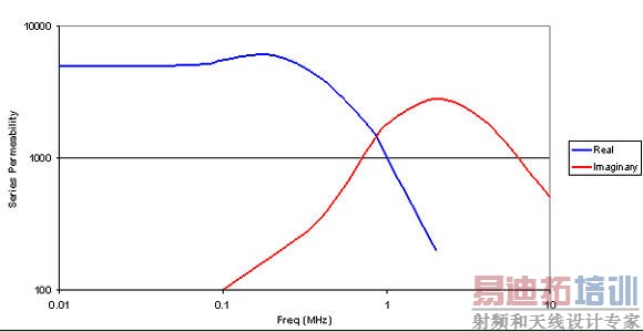 ��Դ���С��ʿ֮��������Թ�ģ�������⣨2��