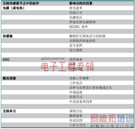 能量收集从满足电源管理需求开始