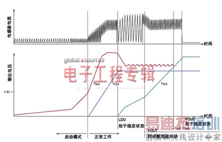 能量收集从满足电源管理需求开始