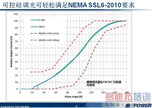 畅谈LED照明方案2013年的四个趋势